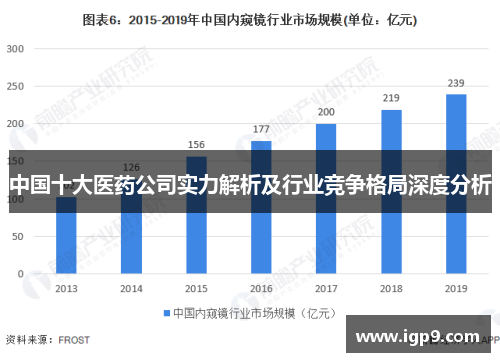 中国十大医药公司实力解析及行业竞争格局深度分析
