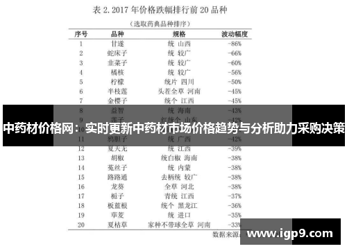中药材价格网：实时更新中药材市场价格趋势与分析助力采购决策