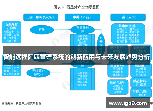智能远程健康管理系统的创新应用与未来发展趋势分析